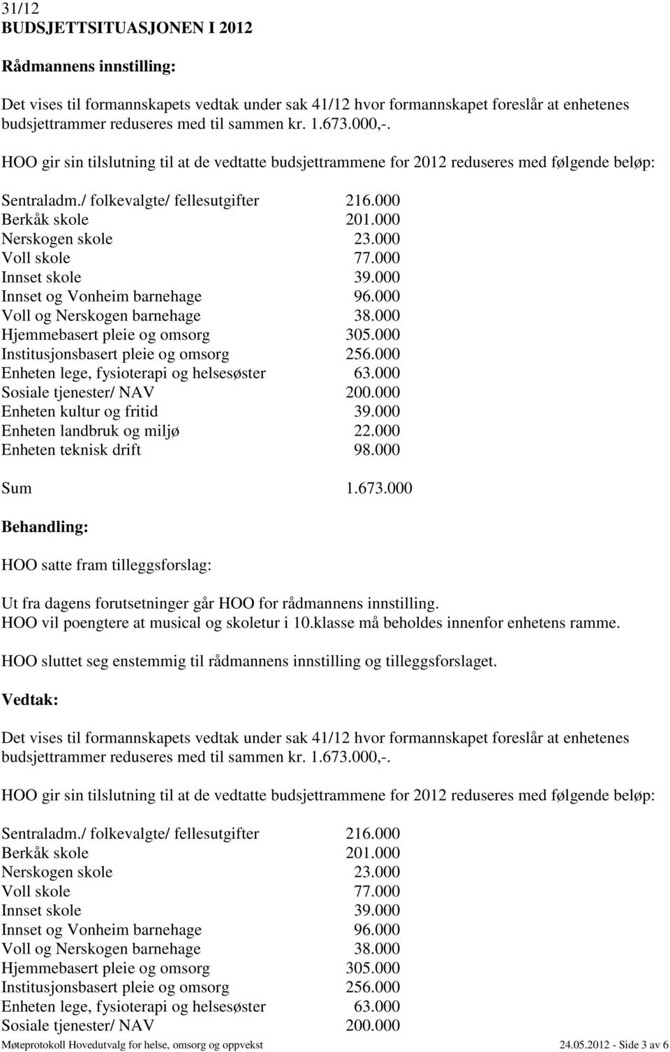 000 Voll skole 77.000 Innset skole 39.000 Innset og Vonheim barnehage 96.000 Voll og Nerskogen barnehage 38.000 Hjemmebasert pleie og omsorg 305.000 Institusjonsbasert pleie og omsorg 256.