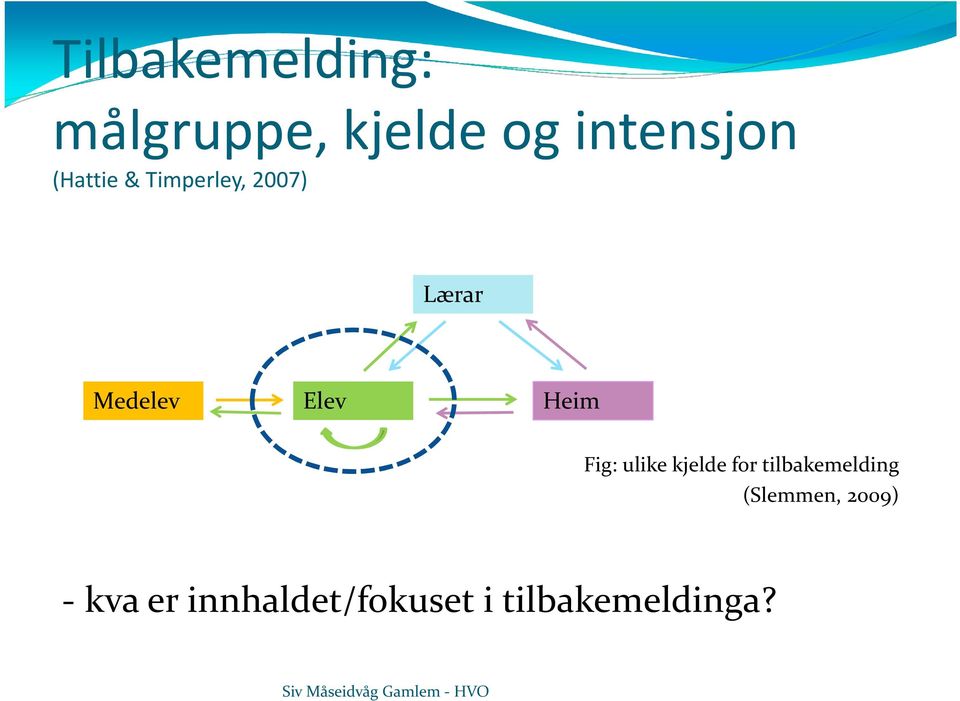 Heim Fig: ulike kjelde for tilbakemelding