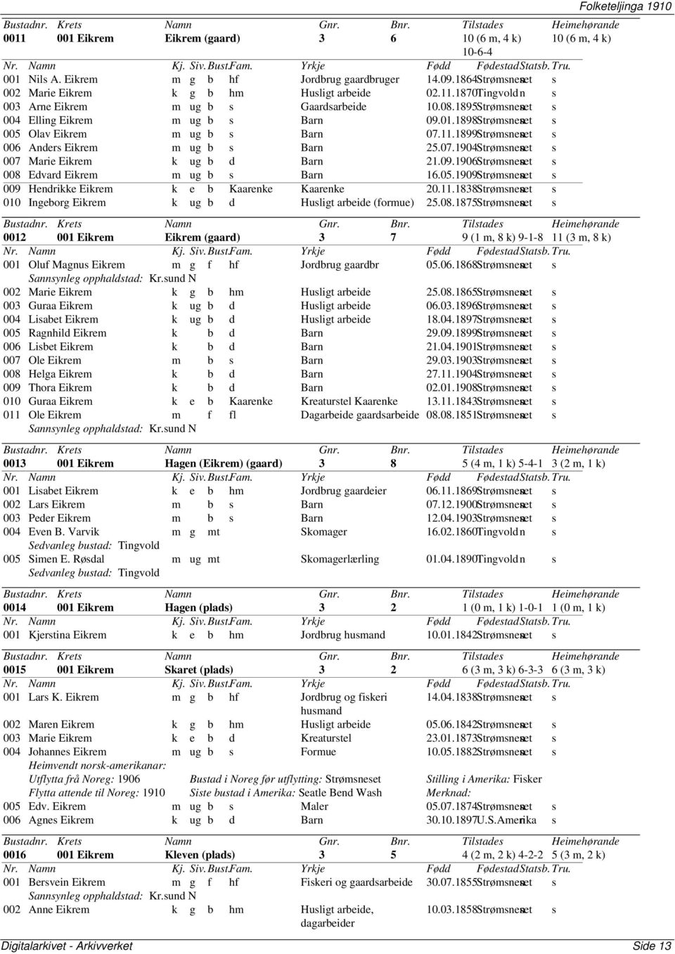 09.1906Strømneet n 008 Edvard Eikrem m ug b Barn 16.05.1909Strømneet n 009 Hendrikke Eikrem k e b Kaarenke Kaarenke 20.11.1838Strømneet n 010 Ingeborg Eikrem k ug b d Huligt arbeide (formue) 25.08.1875Strømneet n 0012 001 Eikrem Eikrem 3 7 9 (1 m, 8 k) 9-1-8 11 (3 m, 8 k) 001 Oluf Magnu Eikrem m g f hf Jordbrug gaardbr 05.