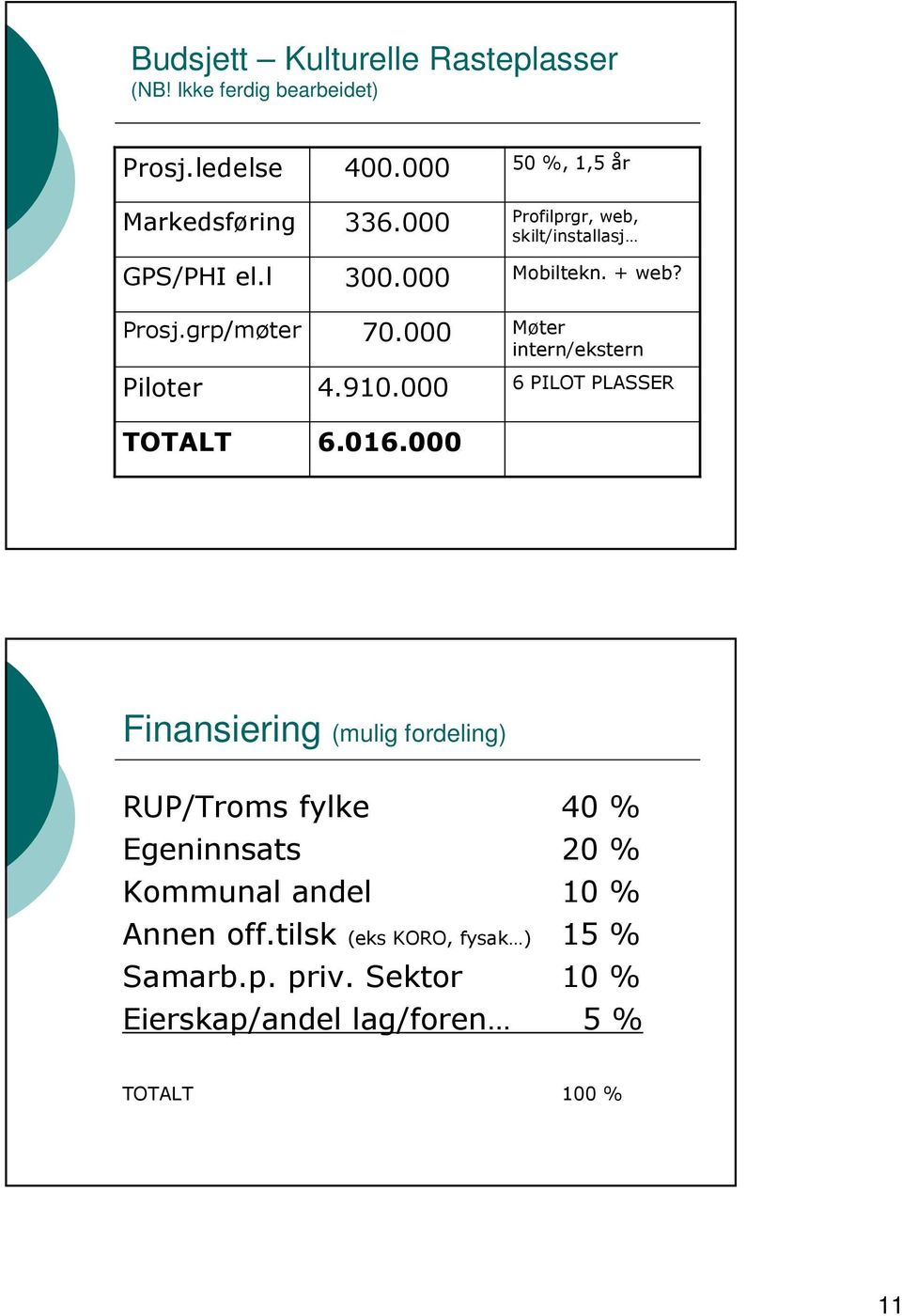 000 50 %, 1,5 år Profilprgr, web, skilt/installasj Mobiltekn. + web?