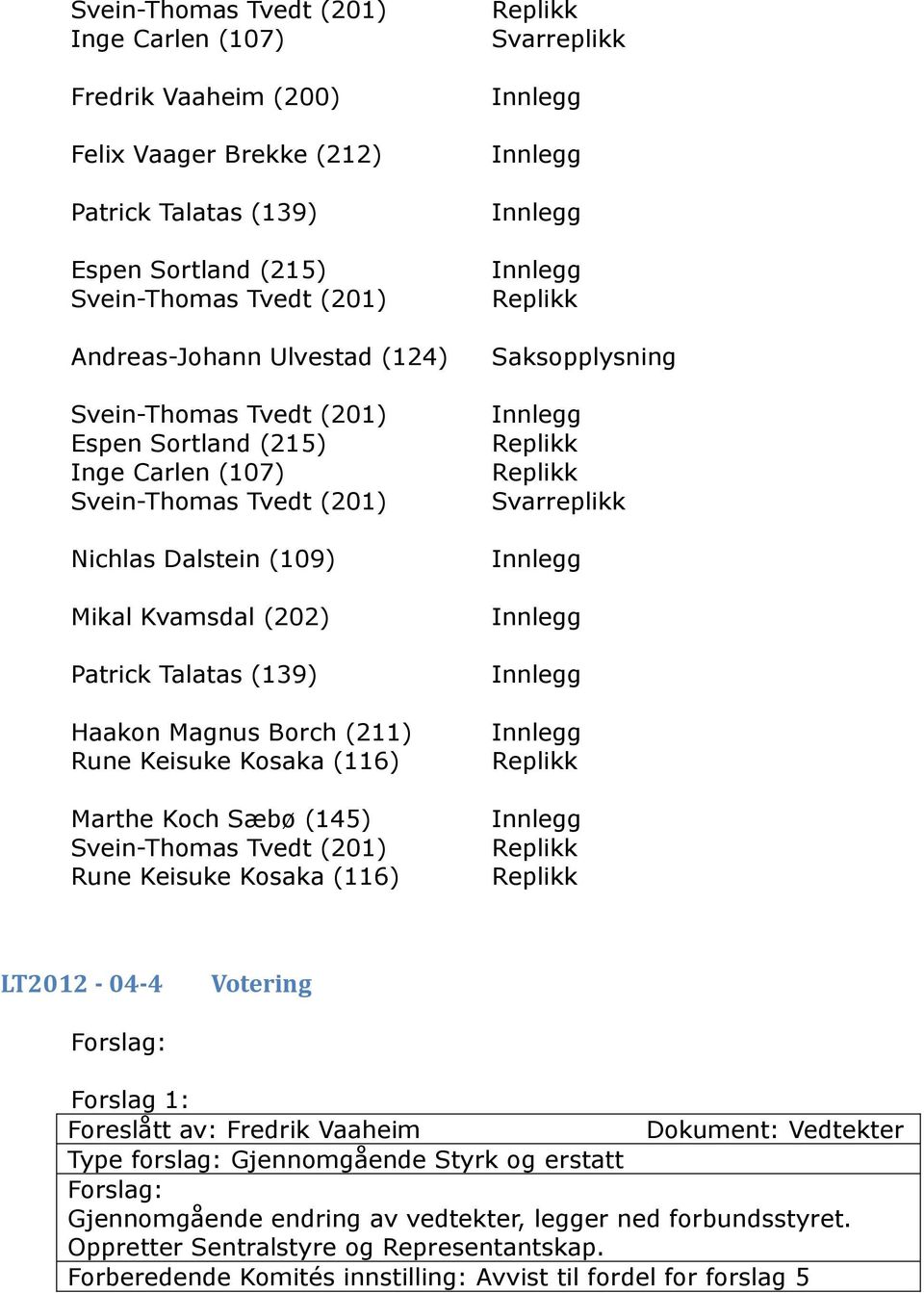 Keisuke Kosaka (116) Saksopplysning Svarreplikk LT2012-04-4 Votering Forslag 1: Foreslått av: Fredrik Vaaheim Dokument: Vedtekter Type forslag: Gjennomgående Styrk og