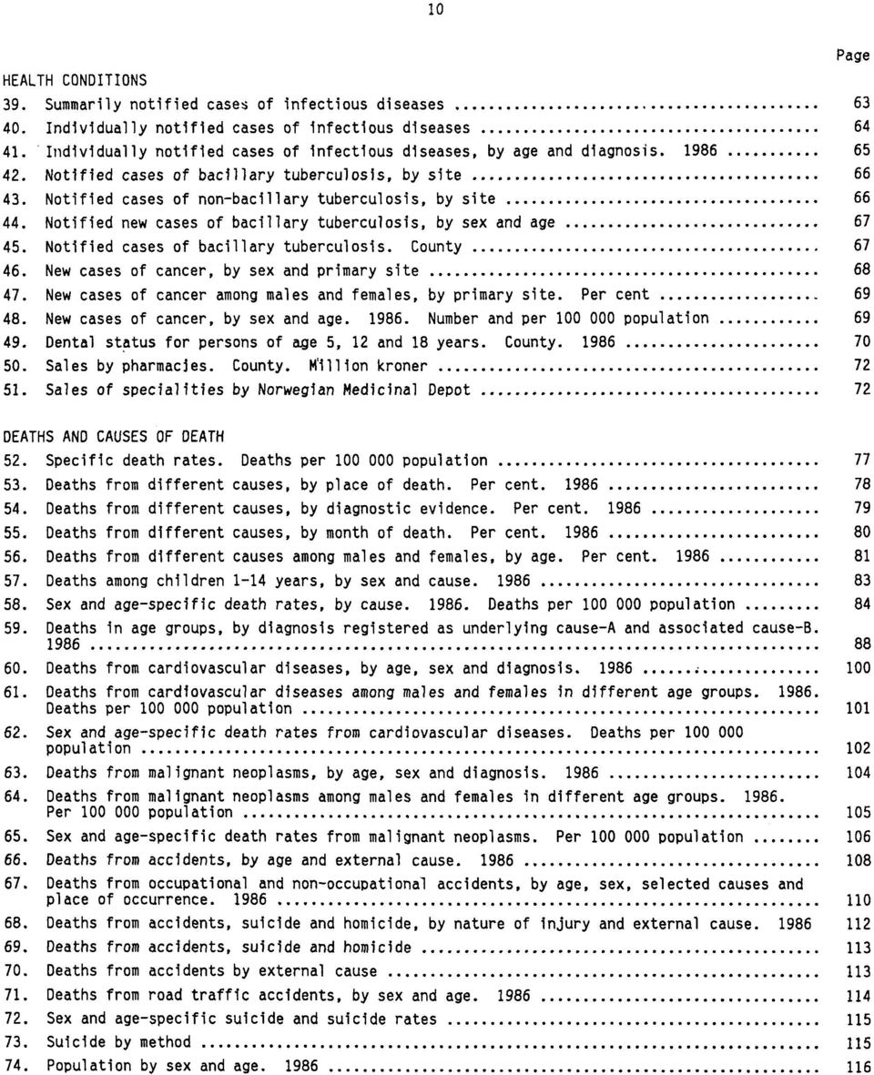 Notified cases of non-bacillary tuberculosis, by site 66 44. Notified new cases of bacillary tuberculosis, by sex and age 67 45. Notified cases of bacillary tuberculosis. County 67 46.