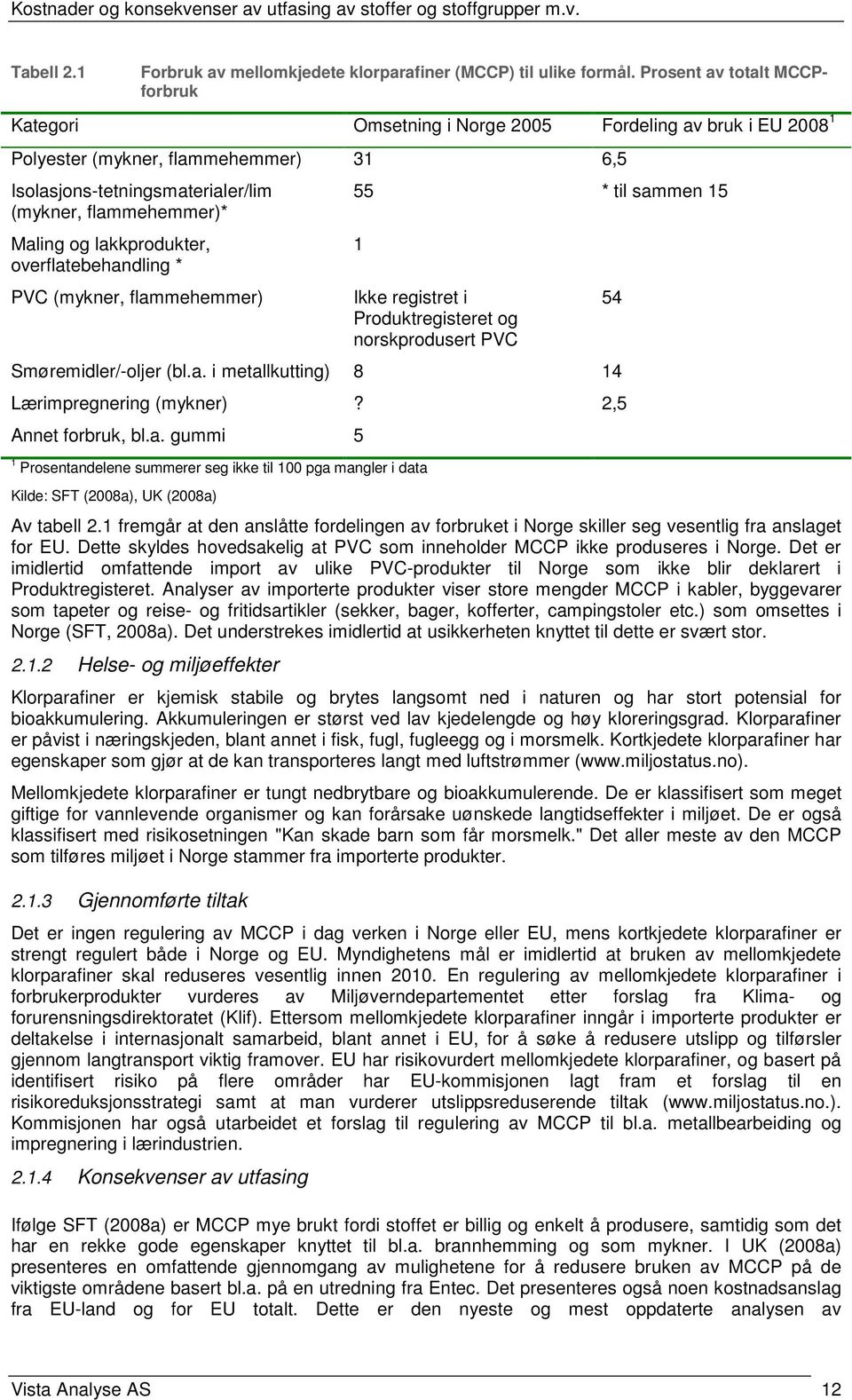 lakkprodukter, overflatebehandling * PVC (mykner, flammehemmer) 55 * til sammen 15 1 Ikke registret i Produktregisteret og norskprodusert PVC Smøremidler/-oljer (bl.a. i metallkutting) 8 14 Lærimpregnering (mykner)?