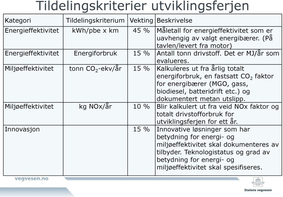 Miljøeffektivitet tonn CO 2 -ekv/år 15 % Kalkuleres ut fra årlig totalt energiforbruk, en fastsatt CO 2 faktor for energibærer (MGO, gass, biodiesel, batteridrift etc.) og dokumentert metan utslipp.