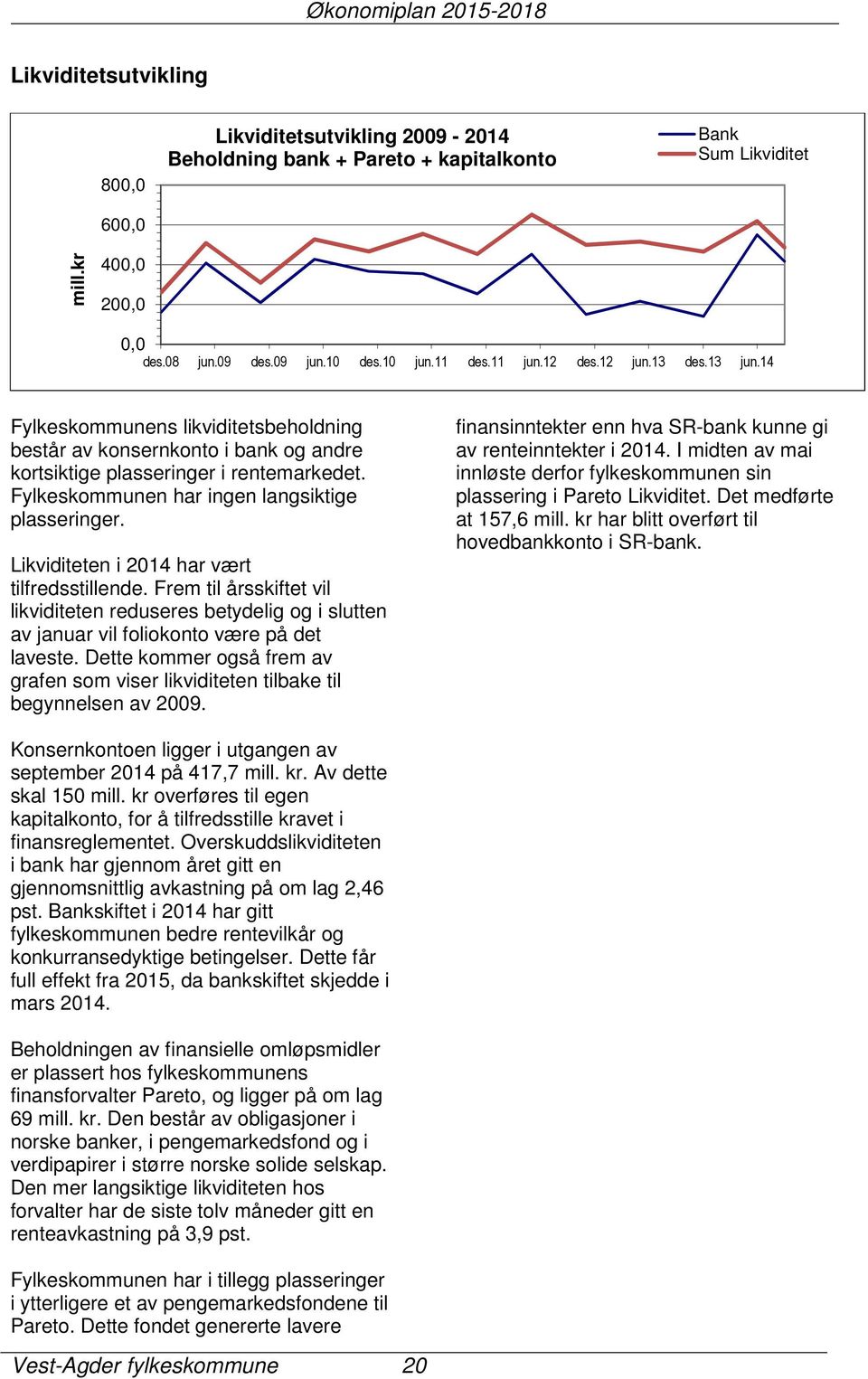 Fylkeskommunen har ingen langsiktige plasseringer. Likviditeten i 2014 har vært tilfredsstillende.