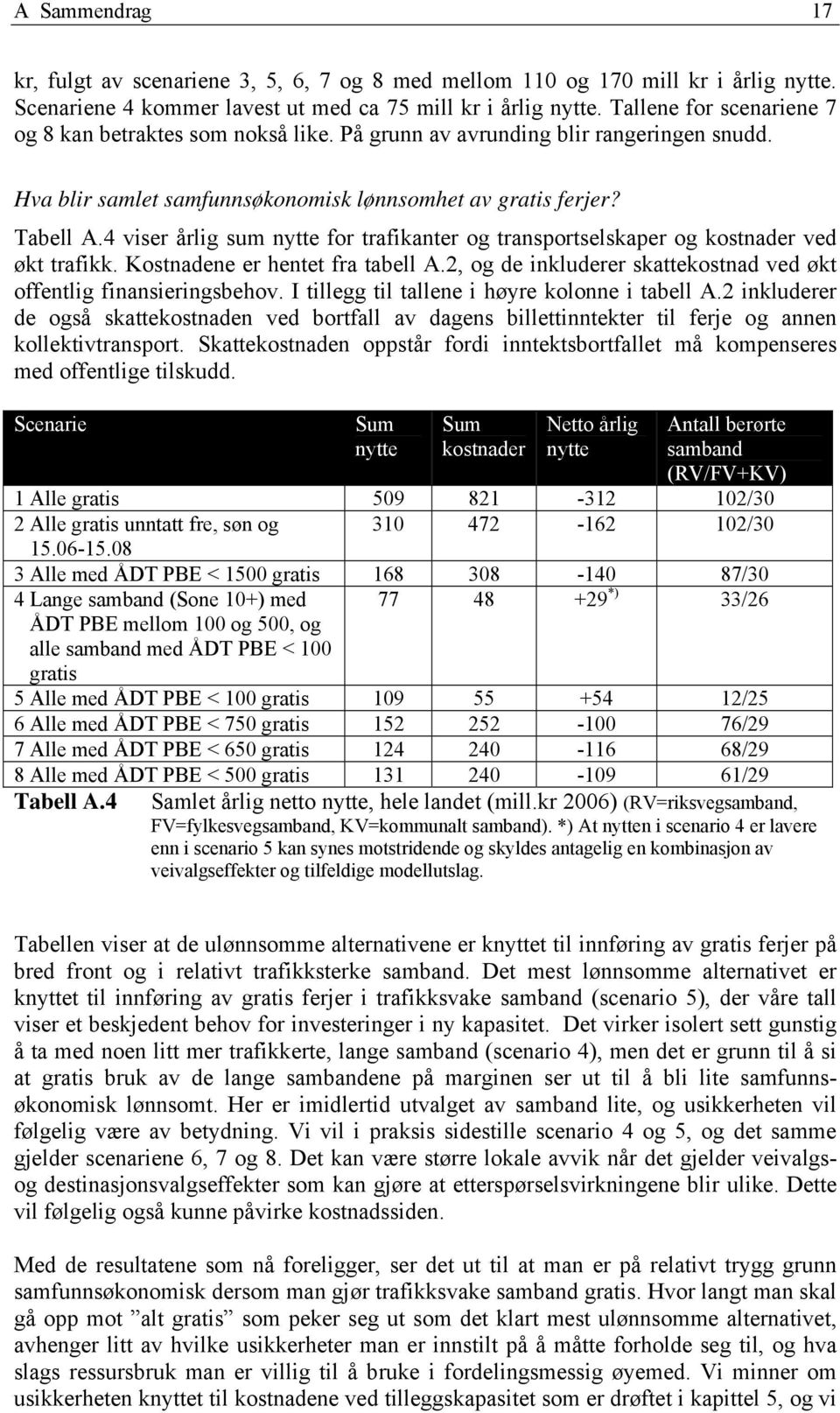 4 viser årlig sum nytte for trafikanter og transportselskaper og kostnader ved økt trafikk. Kostnadene er hentet fra tabell A.2, og de inkluderer skattekostnad ved økt offentlig finansieringsbehov.
