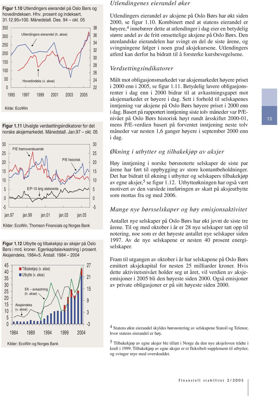 5 3 25 2 15 1 5-5 P/E framoverskuende E/P-1 årig statsrente P/E historisk jan.97 jan.99 jan.1 jan.3 jan.5 Kilder: EcoWin, Thomson Financials og Norges Bank Figur 1.