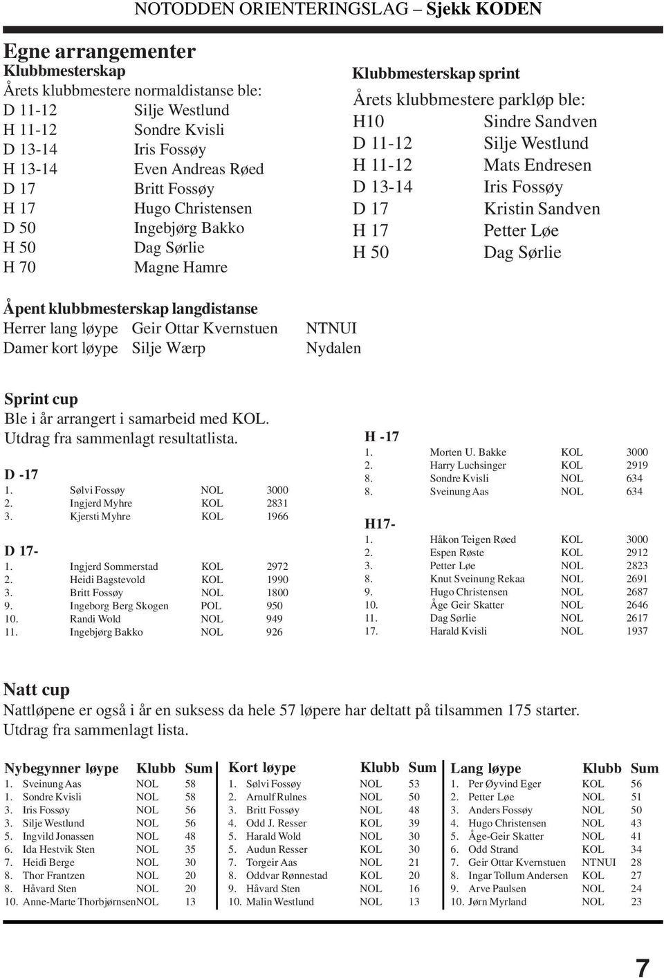 Fossøy D 17 Kristin Sandven H 17 Petter Løe H 50 Dag Sørlie Åpent klubbmesterskap langdistanse Herrer lang løype Geir Ottar Kvernstuen NTNUI Damer kort løype Silje Wærp Nydalen Sprint cup Ble i år