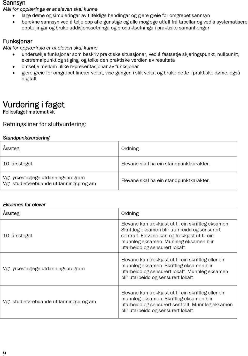 ekstremalpunkt og stiging, og tolke den praktiske verdien av resultata omsetje mellom ulike representasjonar av funksjonar gjere greie for omgrepet lineær vekst, vise gangen i slik vekst og bruke