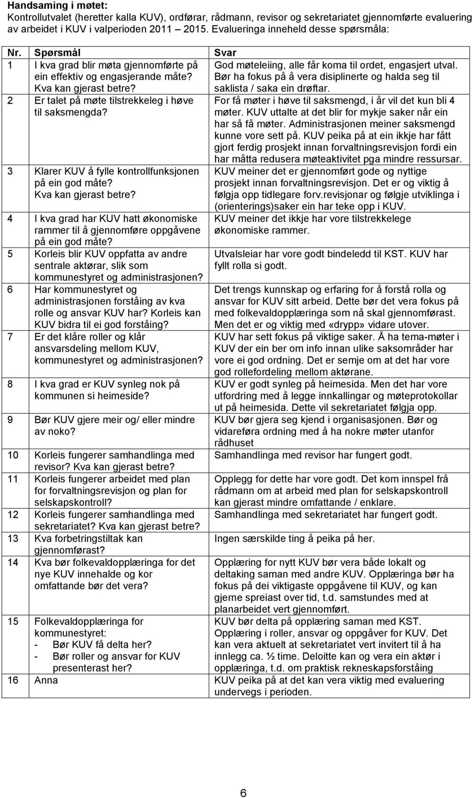 3 Klarer KUV å fylle kontrollfunksjonen på ein god måte? Kva kan gjerast betre? 4 I kva grad har KUV hatt økonomiske rammer til å gjennomføre oppgåvene på ein god måte?