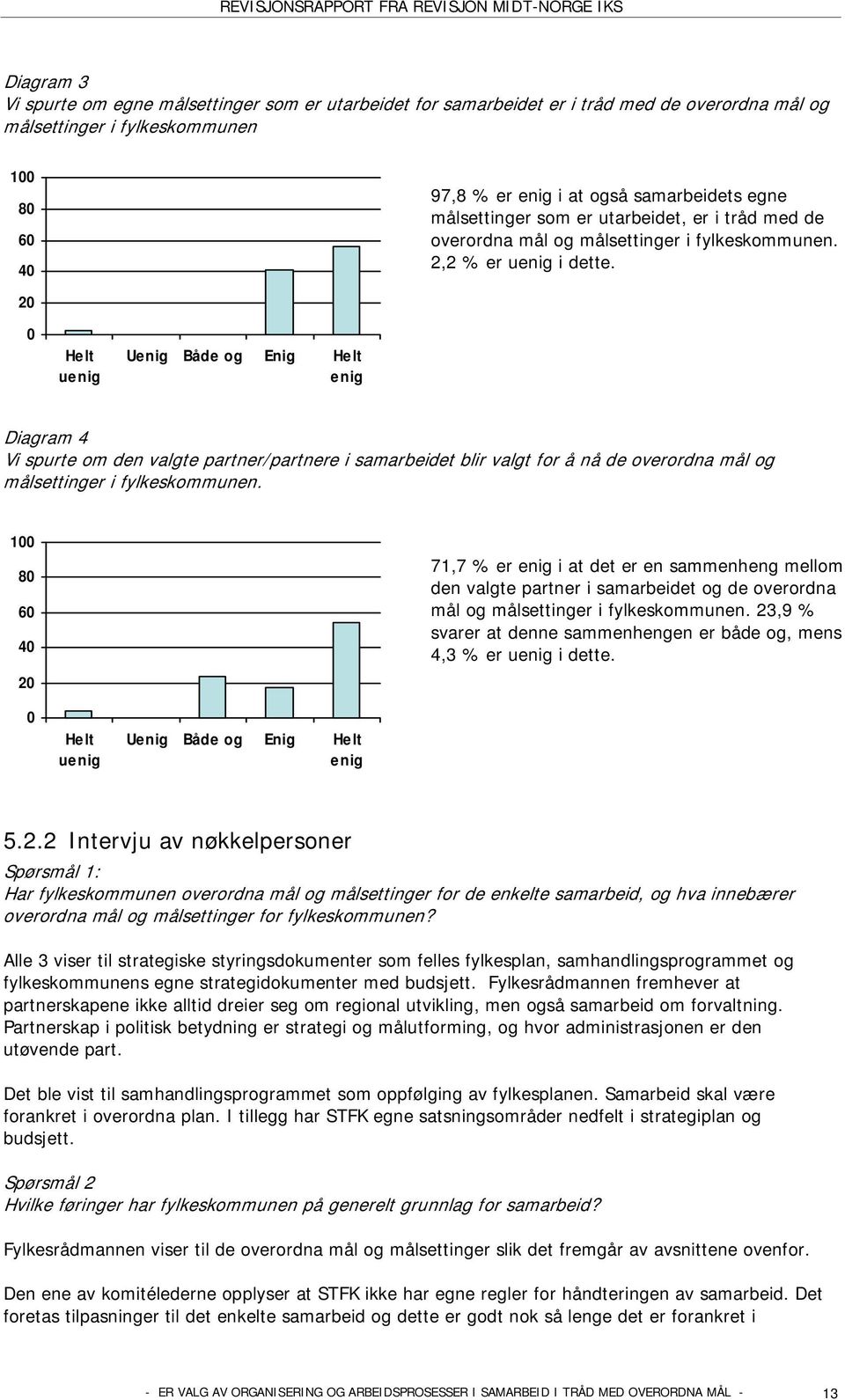 20 0 He lt uenig Uenig Både og Enig Helt enig Diagram 4 Vi spurte om den valgte partner/partnere i samarbeidet blir valgt for å nå de overordna mål og målsettinger i fylkeskommunen.