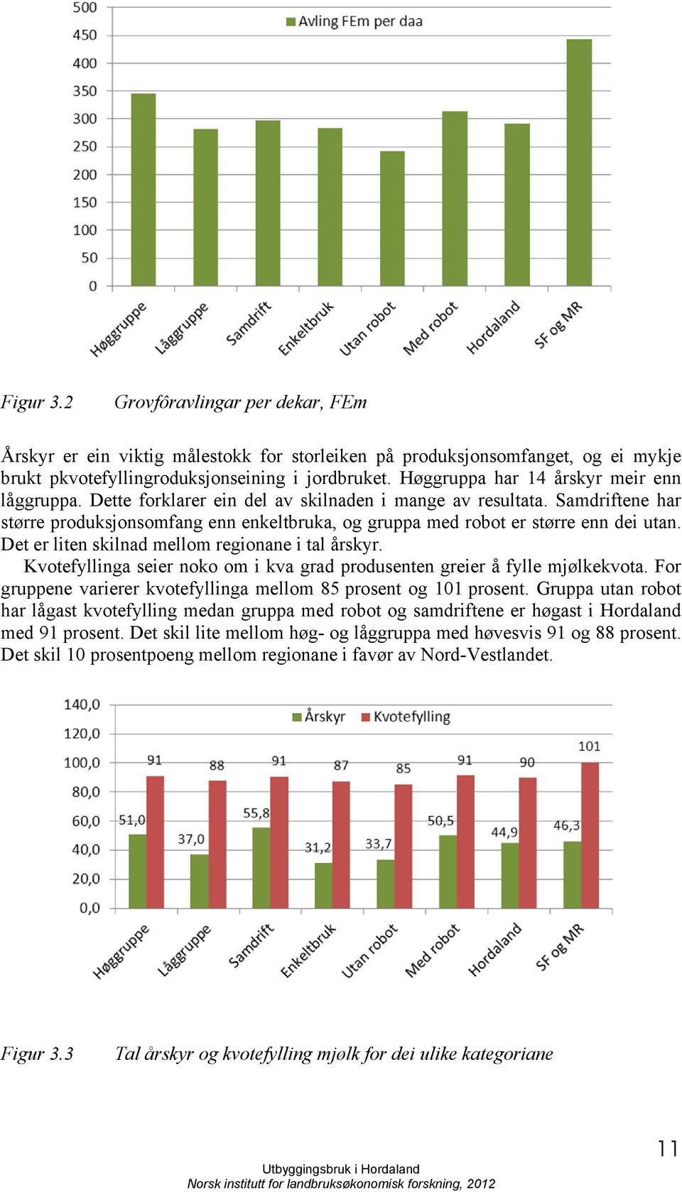 Samdriftene har større produksjonsomfang enn enkeltbruka, og gruppa med robot er større enn dei utan. Det er liten skilnad mellom regionane i tal årskyr.