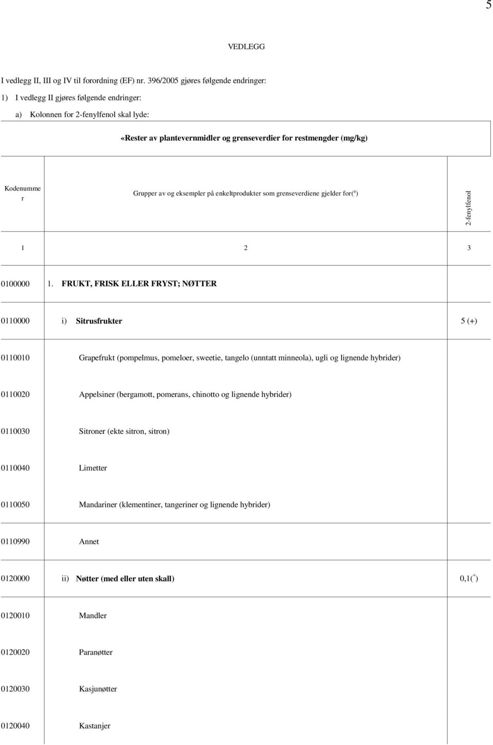 Grupper av og eksempler på enkeltprodukter som grenseverdiene gjelder for( a ) 3 0100000 1.