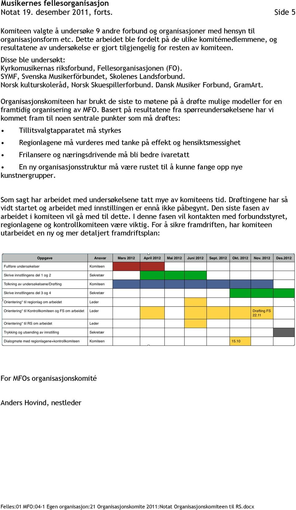 Disse ble undersøkt: Kyrkomusikernas riksforbund, Fellesorganisasjonen (FO). SYMF, Svenska Musikerförbundet, Skolenes Landsforbund. Norsk kulturskoleråd, Norsk Skuespillerforbund.