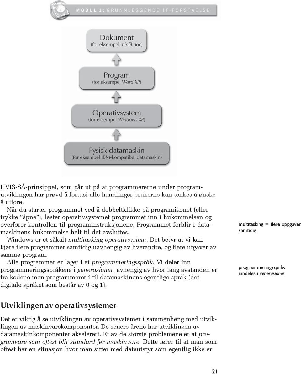 Programmet forblir i datamaskinens hukommelse helt til det avsluttes. Windows er et såkalt multitasking-operativsystem.