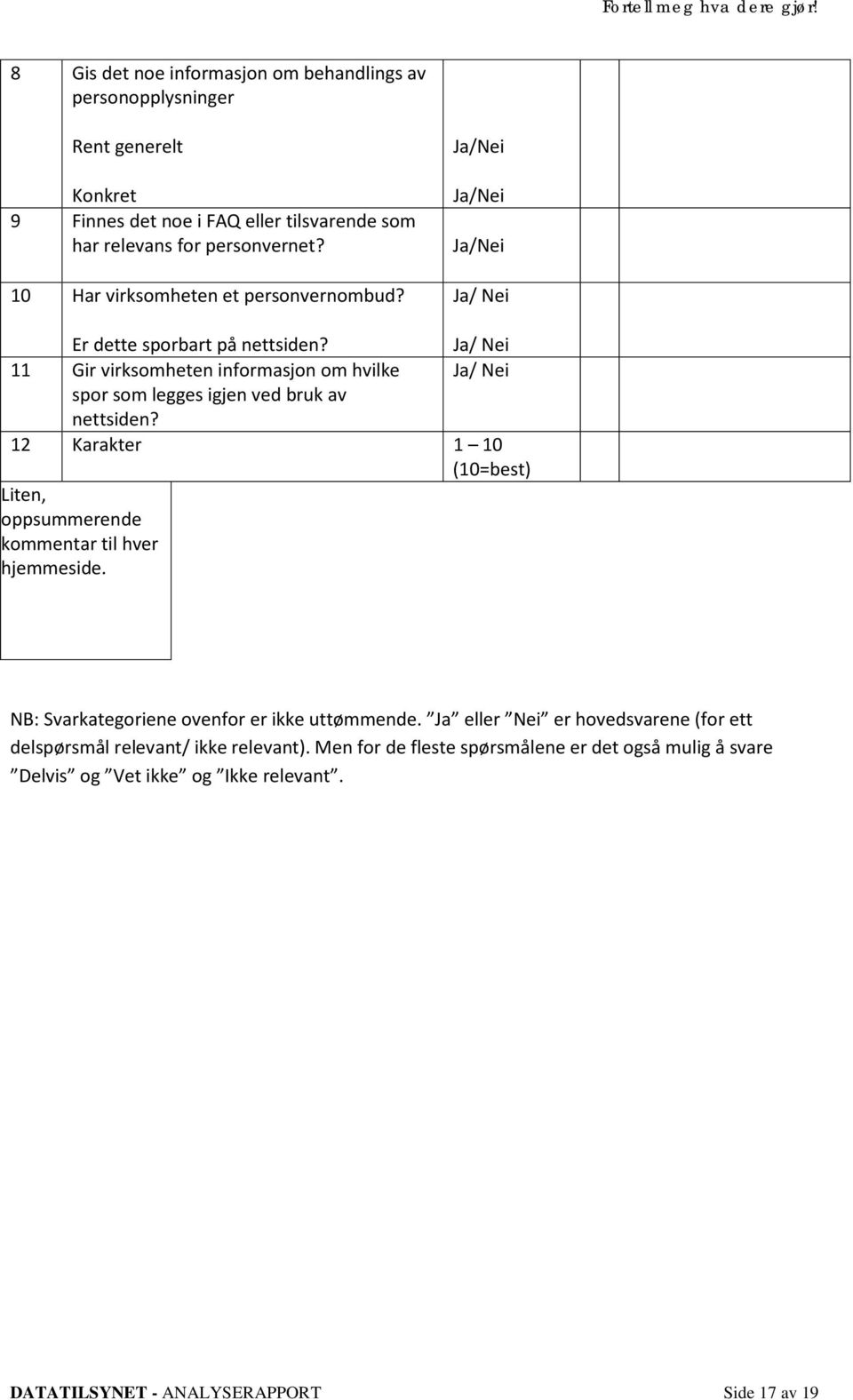 Ja/ Nei 11 Gir virksomheten informasjon om hvilke Ja/ Nei spor som legges igjen ved bruk av nettsiden?