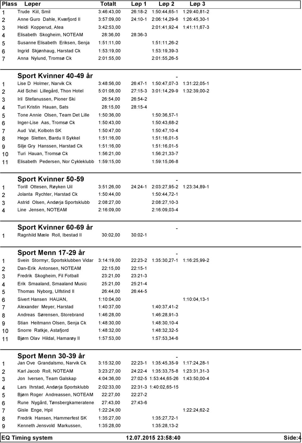 2:01:55,26-5 Sport Kvinner 40-49 år - 1 Lise D Holmer, Narvik Ck 3:48:56,00 2 Aid Schei Lillegård, Thon Hotel 5:01:08,00 3 Iril Stefanussen, Pioner Ski 26:54,00 4 Turi Kristin Hauan, Sats 28:15,00 5