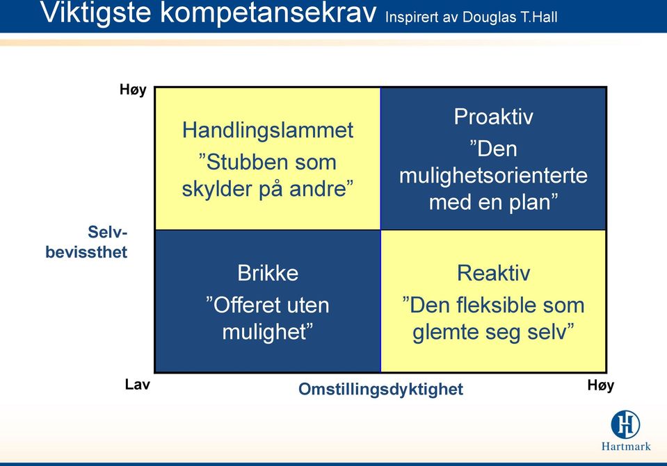 andre Brikke Offeret uten mulighet Proaktiv Den