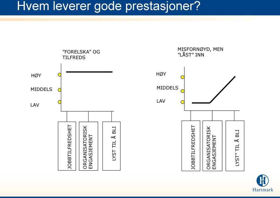 FORELSKA OG TILFREDS MISFORNØYD, MEN LÅST INN HØY