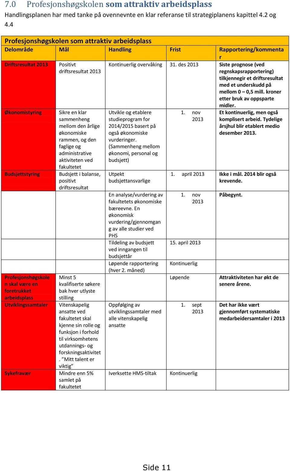 arbeidsplass Utviklingssamtaler Positivt driftsresultat 2013 Sikre en klar sammenheng mellom den årlige økonomiske rammen, og den faglige og administrative aktiviteten ved fakultetet Budsjett i