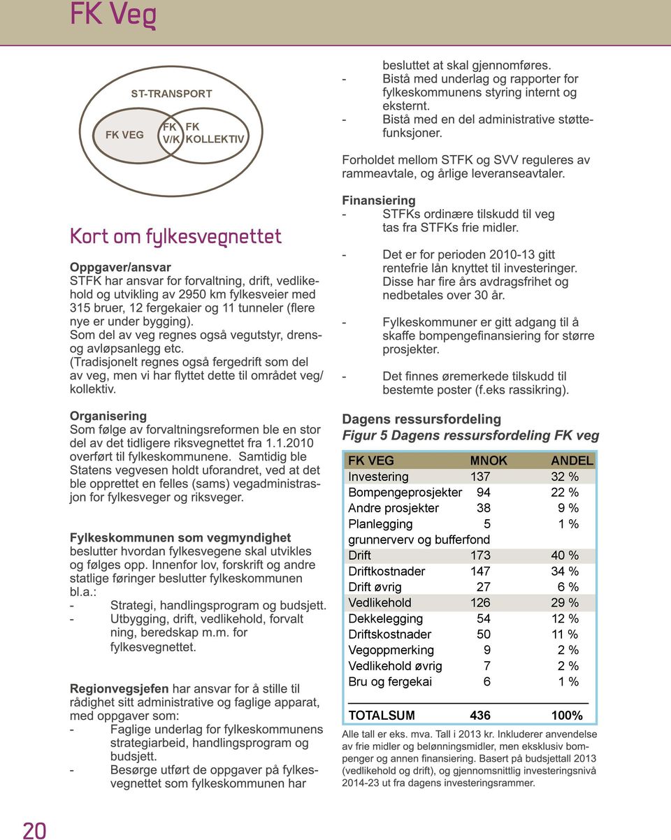 Driftkostnader 147 34 % Drift øvrig 027 06 % Vedlikehold 126 29 % Dekkelegging 054 12 %