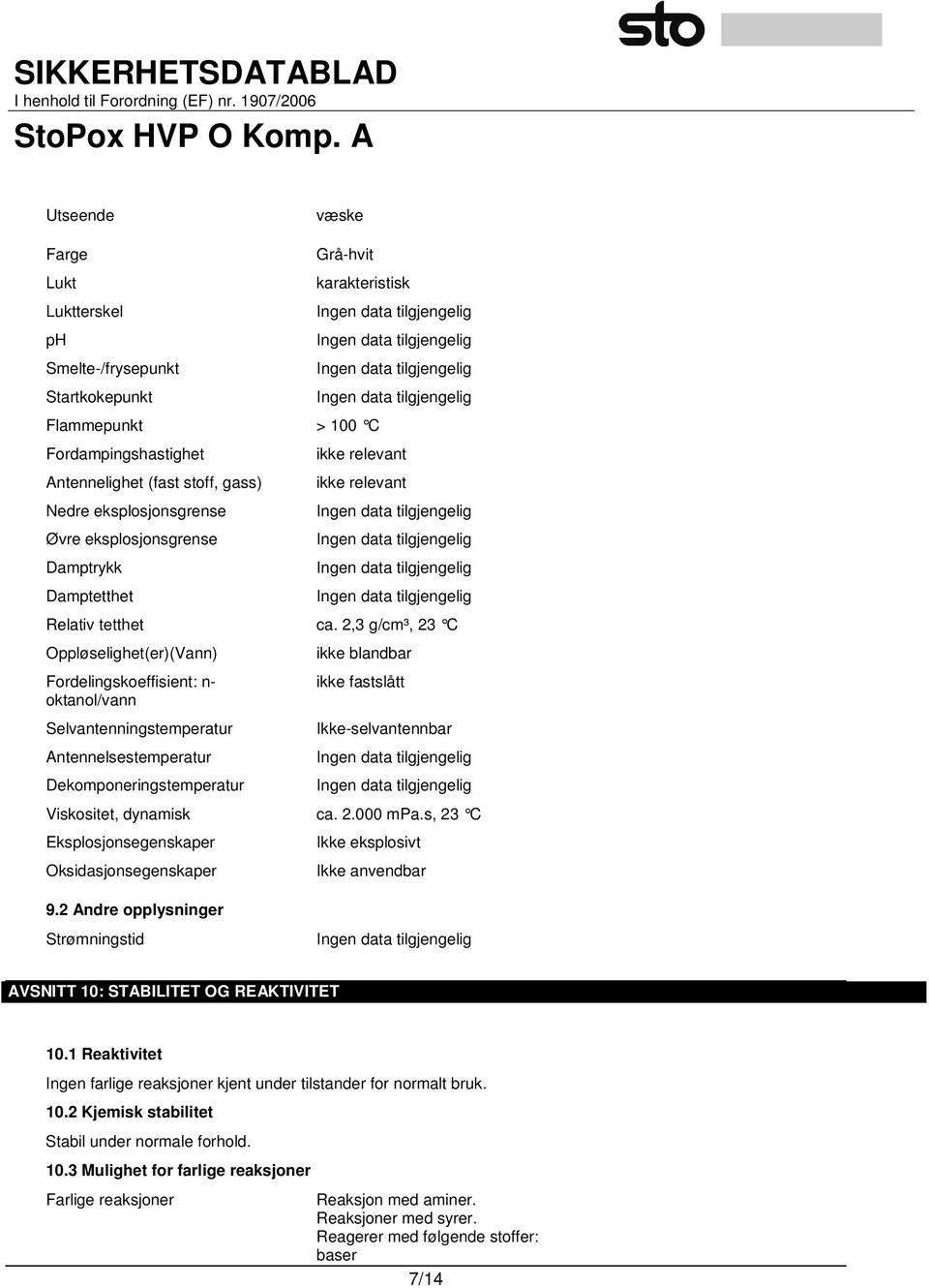 2,3 g/cm³, 23 C Oppløselighet(er)(Vann) Fordelingskoeffisient: n- oktanol/vann Selvantenningstemperatur Antennelsestemperatur Dekomponeringstemperatur ikke blandbar ikke fastslått Ikke-selvantennbar