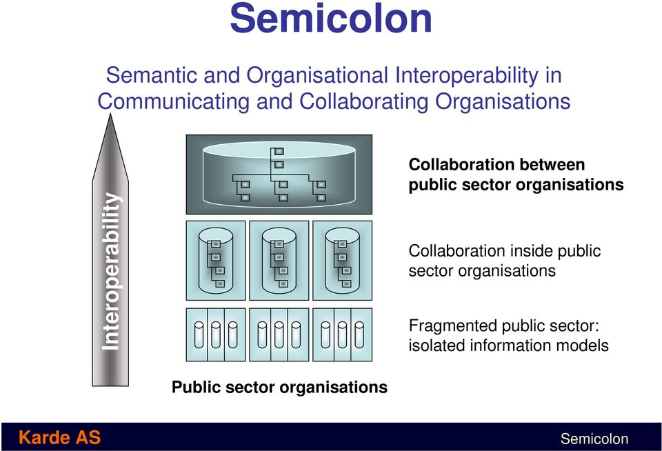 public sector organisations Collaboration inside public sector