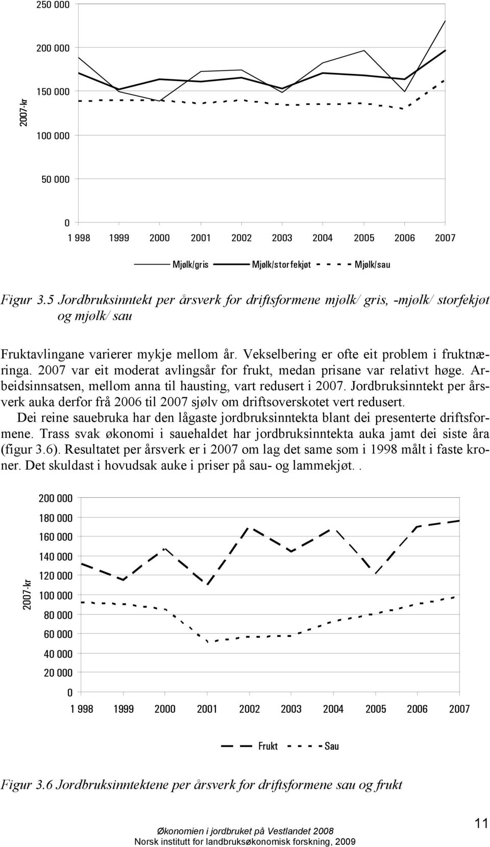 2007 var eit moderat avlingsår for frukt, medan prisane var relativt høge. Arbeidsinnsatsen, mellom anna til hausting, vart redusert i 2007.