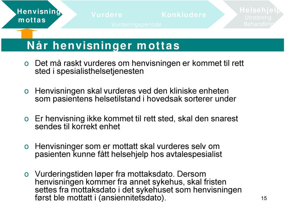 snarest sendes til krrekt enhet Henvisninger sm er mttatt skal vurderes selv m pasienten kunne fått helsehjelp hs avtalespesialist Vurderingstiden løper