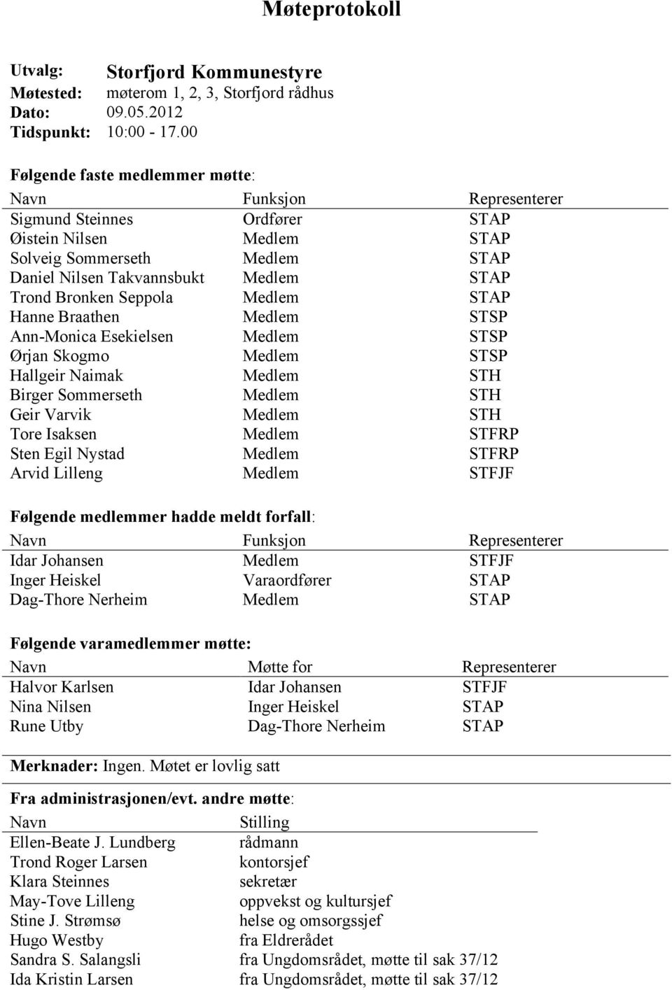 Bronken Seppola Medlem STAP Hanne Braathen Medlem STSP Ann-Monica Esekielsen Medlem STSP Ørjan Skogmo Medlem STSP Hallgeir Naimak Medlem STH Birger Sommerseth Medlem STH Geir Varvik Medlem STH Tore