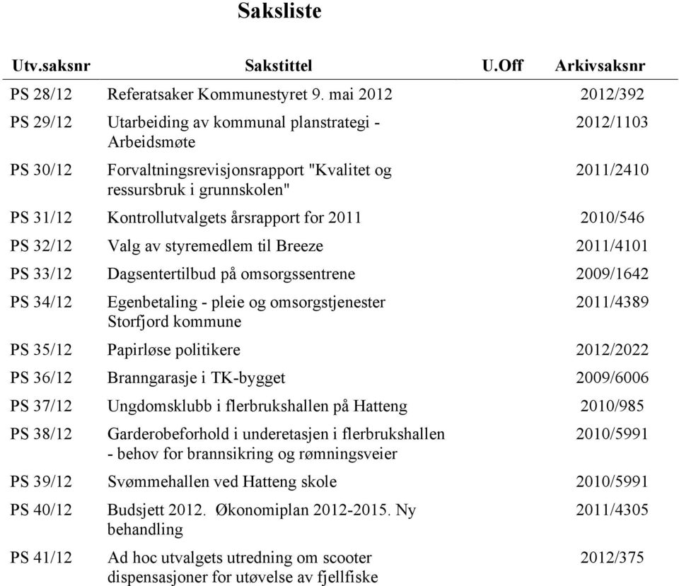 Kontrollutvalgets årsrapport for 2011 2010/546 PS 32/12 Valg av styremedlem til Breeze 2011/4101 PS 33/12 Dagsentertilbud på omsorgssentrene 2009/1642 PS 34/12 Egenbetaling - pleie og