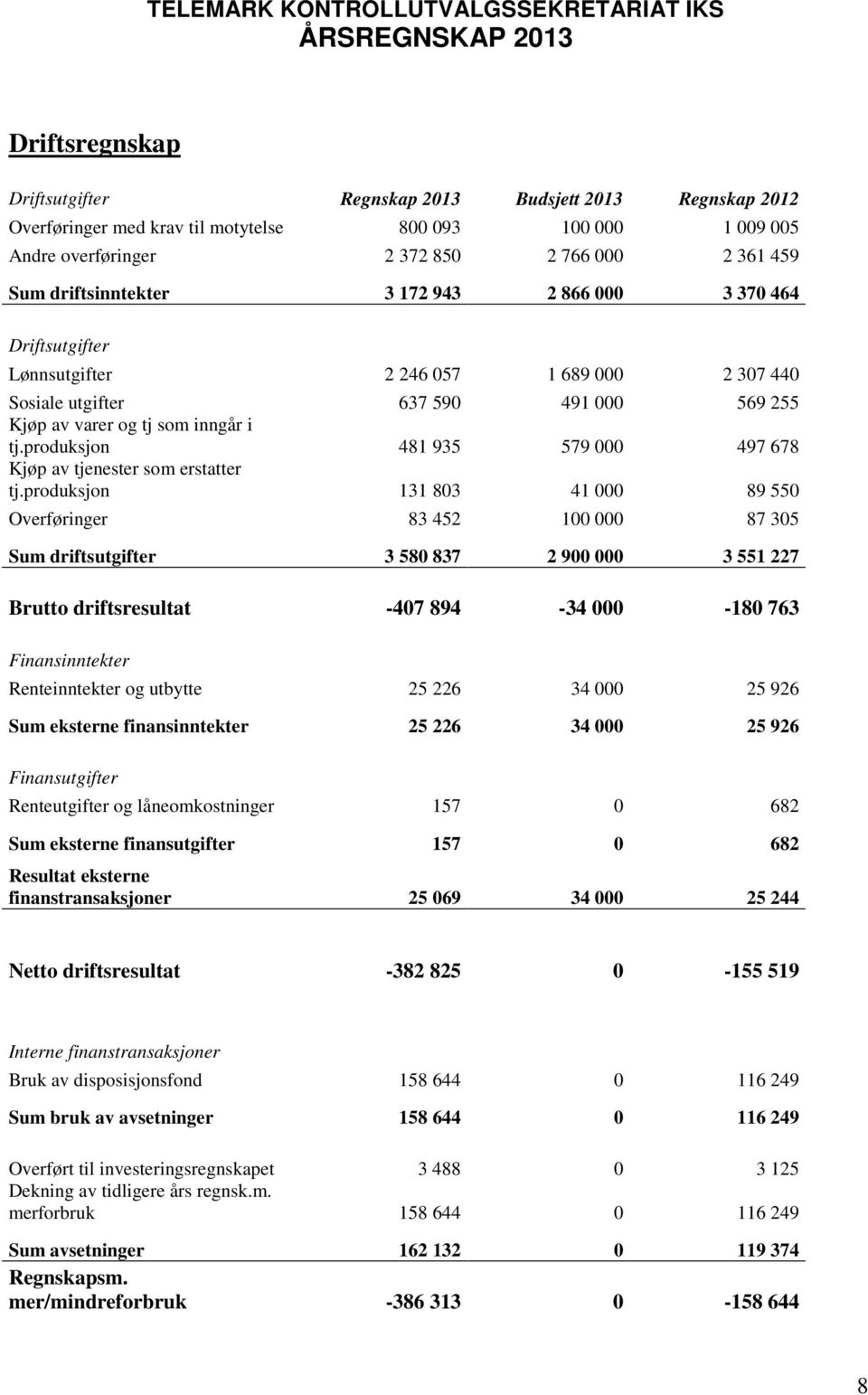 av varer og tj som inngår i tj.produksjon 481 935 579 000 497 678 Kjøp av tjenester som erstatter tj.