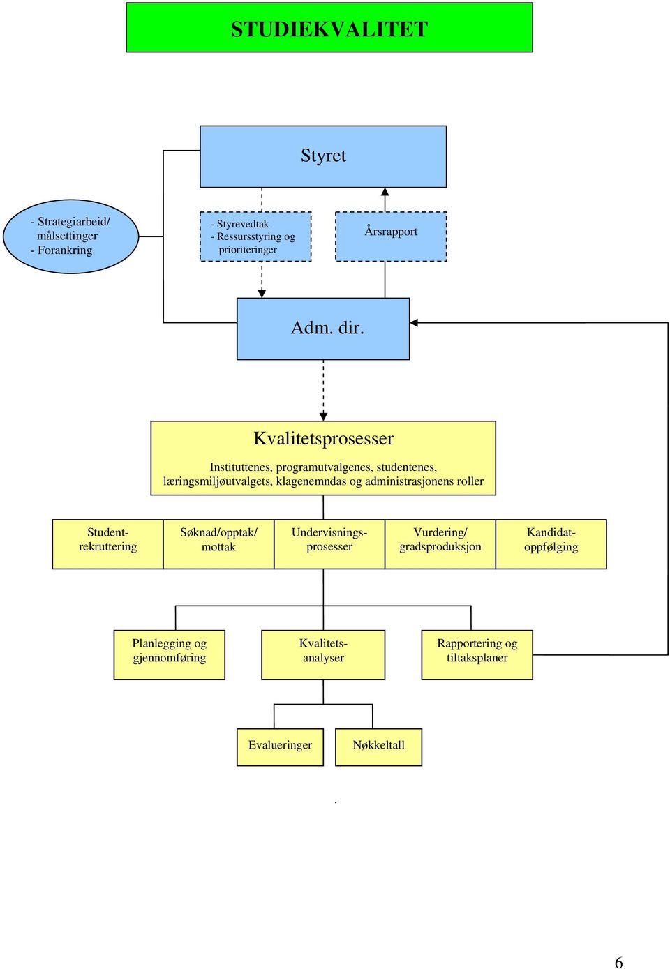 Kvalitetsprosesser Instituttenes, programutvalgenes, studentenes, læringsmiljøutvalgets, klagenemndas og