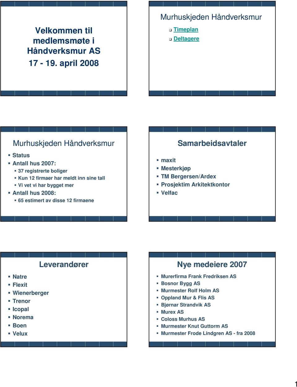 mer Antall hus 2008: 65 estimert av disse 12 firmaene Samarbeidsavtaler maxit TM Bergersen/Ardex Prosjektim Arkitektkontor Velfac Natre Flexit Wienerberger Trenor