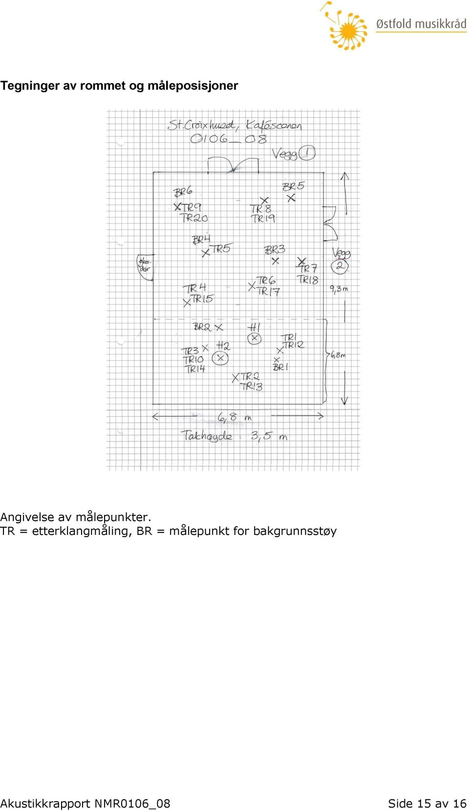 TR = etterklangmåling, BR = målepunkt