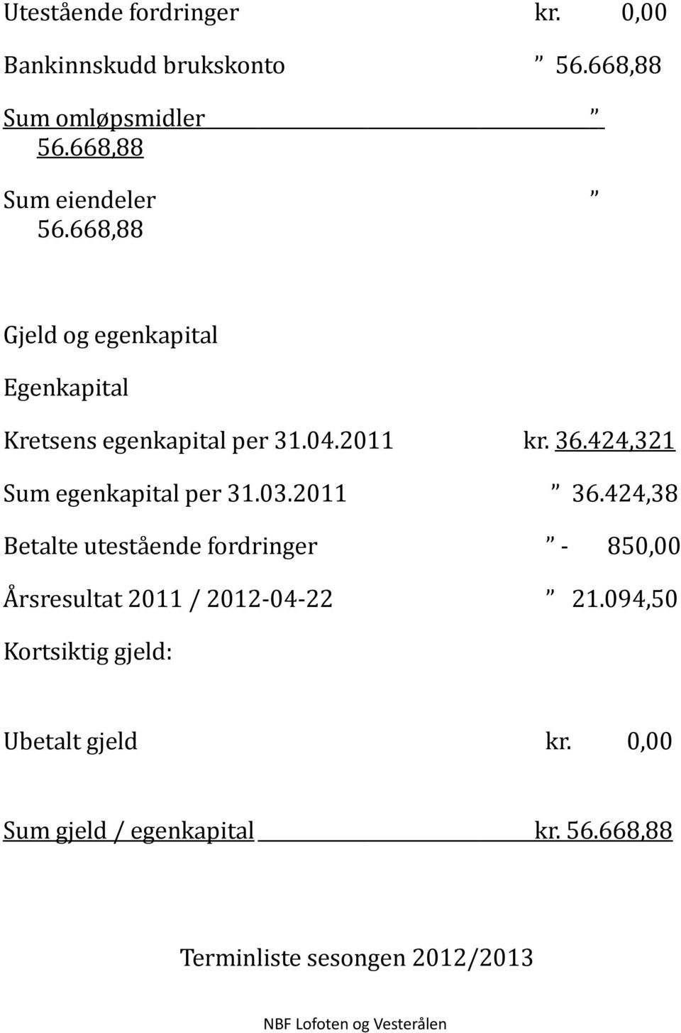 03.2011 36.424,38 Betalte utestående fordringer - 850,00 Årsresultat 2011 / 2012-04-22 21.