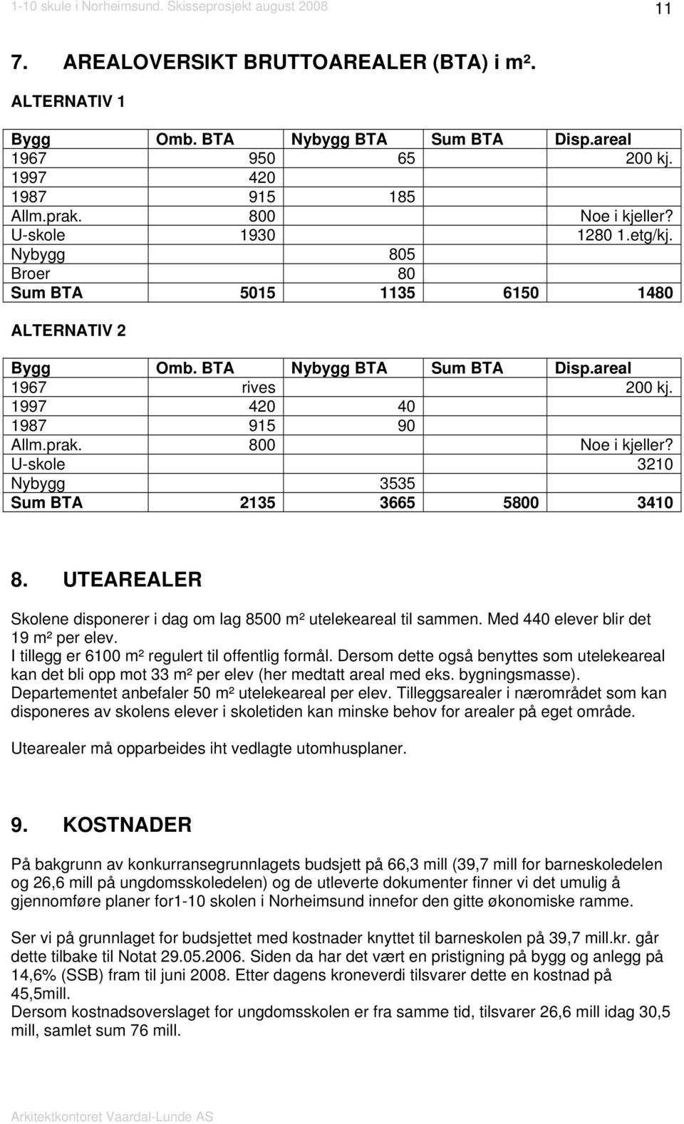 U-skole 3210 Nybygg 3535 Sum BTA 2135 3665 5800 3410 8. UTEAREALER Skolene disponerer i dag om lag 8500 m² utelekeareal til sammen. Med 440 elever blir det 19 m² per elev.