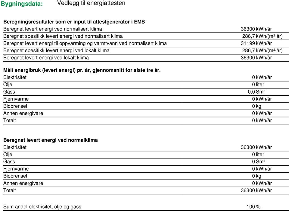 energi) pr. år, gjennomsnitt for siste tre år.