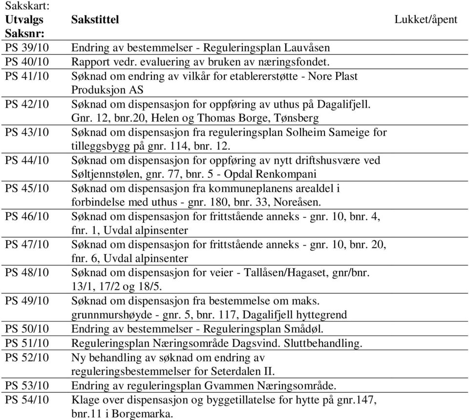 20, Helen og Thomas Borge, Tønsberg Søknad om dispensasjon fra reguleringsplan Solheim Sameige for tilleggsbygg på gnr. 114, bnr. 12.