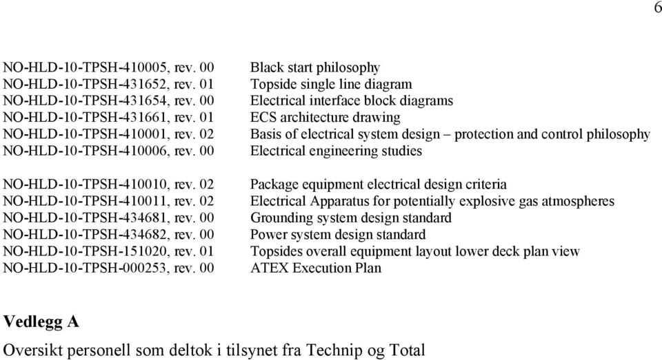 00 Black start philosophy Topside single line diagram Electrical interface block diagrams ECS architecture drawing Basis of electrical system design protection and control philosophy Electrical