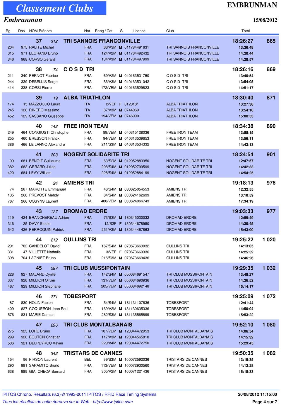 13:40:54 244 339 DEBELLIS Serge FRA 86/V3M M 040163531042 C O S D TRI 13:54:05 414 338 CORSI Pierre FRA 172/VEM M 040163529823 C O S D TRI 14:51:17 39 19 ALBA TRIATHLON 18:30:40 871 174 15 MAZZUCCO