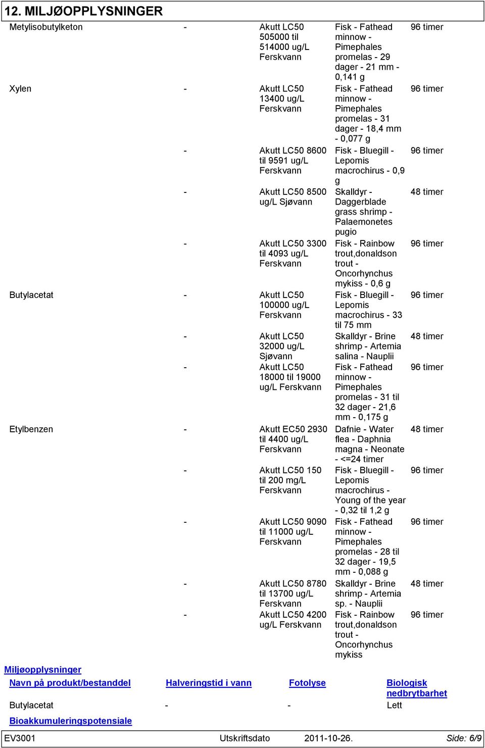 LC50 2000 ug/l Sjøvann - Akutt LC50 18000 til 19000 ug/l Etylbenzen - Akutt EC50 290 til 4400 ug/l - Akutt LC50 150 til 200 mg/l - Akutt LC50 9090 til 11000 ug/l - Akutt LC50 8780 til 1700 ug/l -