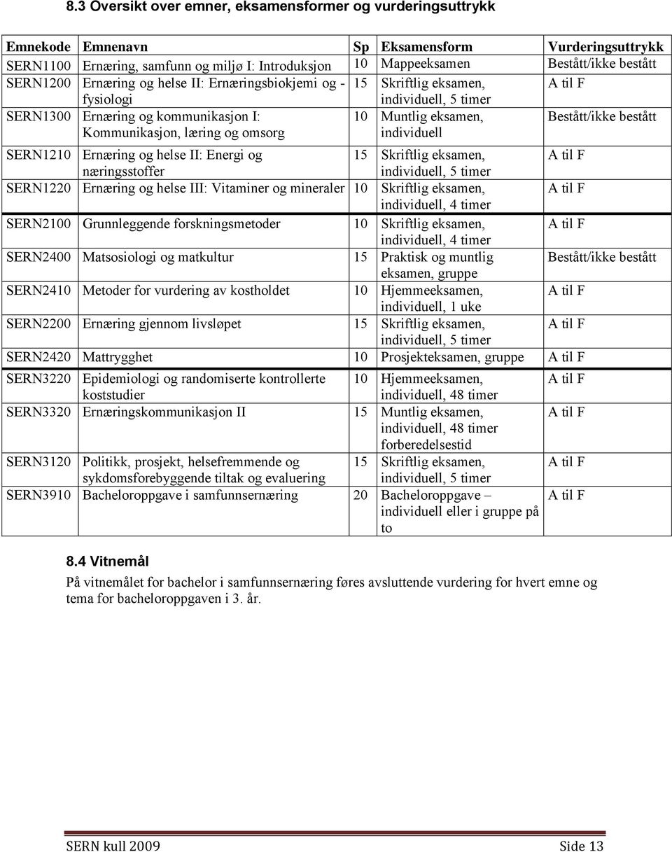 Muntlig eksamen, individuell Bestått/ikke bestått SERN1210 Ernæring og helse II: Energi og 15 Skriftlig eksamen, A til F næringsstoffer individuell, 5 timer SERN1220 Ernæring og helse III: Vitaminer