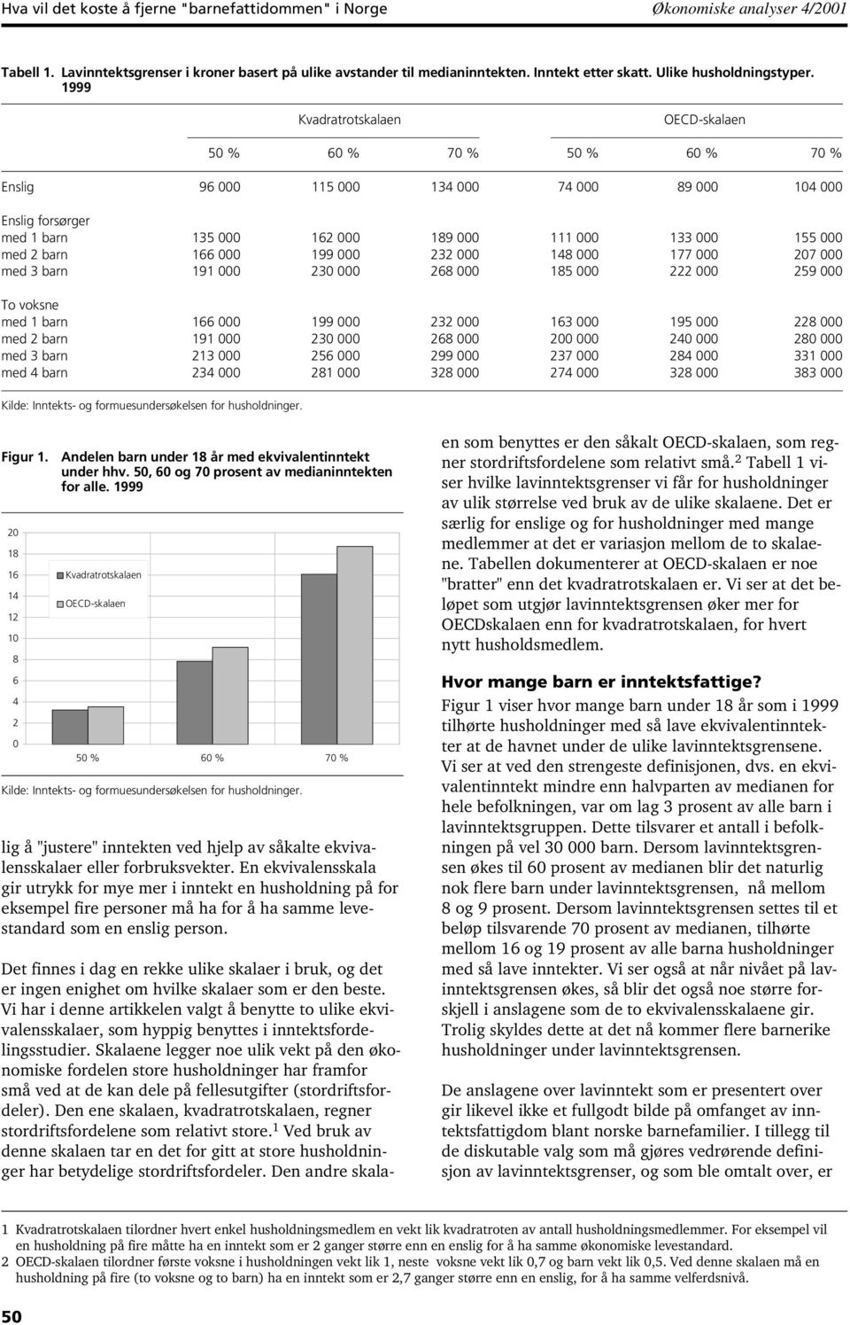 1999 OECD-skalaen 50 % 60 % 70 % 50 % 60 % 70 % Enslig 96 000 115 000 134 000 74 000 89 000 104 000 Enslig forsørger med 1 barn 135 000 162 000 189 000 111 000 133 000 155 000 med 2 barn 166 000 199