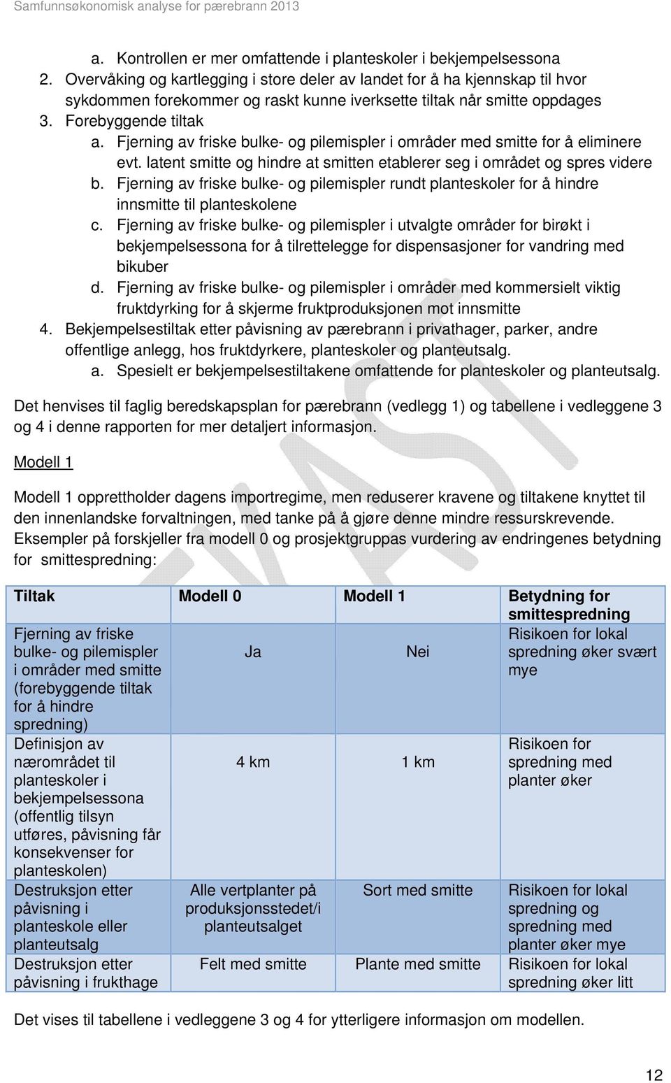 Fjerning av friske bulke- og pilemispler i områder med smitte for å eliminere evt. latent smitte og hindre at smitten etablerer seg i området og spres videre b.