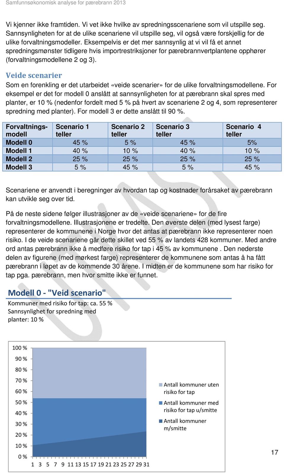 Eksempelvis er det mer sannsynlig at vi vil få et annet spredningsmønster tidligere hvis importrestriksjoner for pærebrannvertplantene opphører (forvaltningsmodellene 2 og 3).