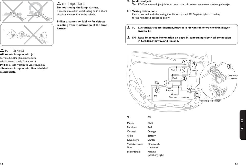 EN Wiring instructions Please proceed with the wiring installation of the LED Daytime lights according to the numbered sequence below: SU Lue tärkeä tiedote Suomen, Ruotsin ja Norjan