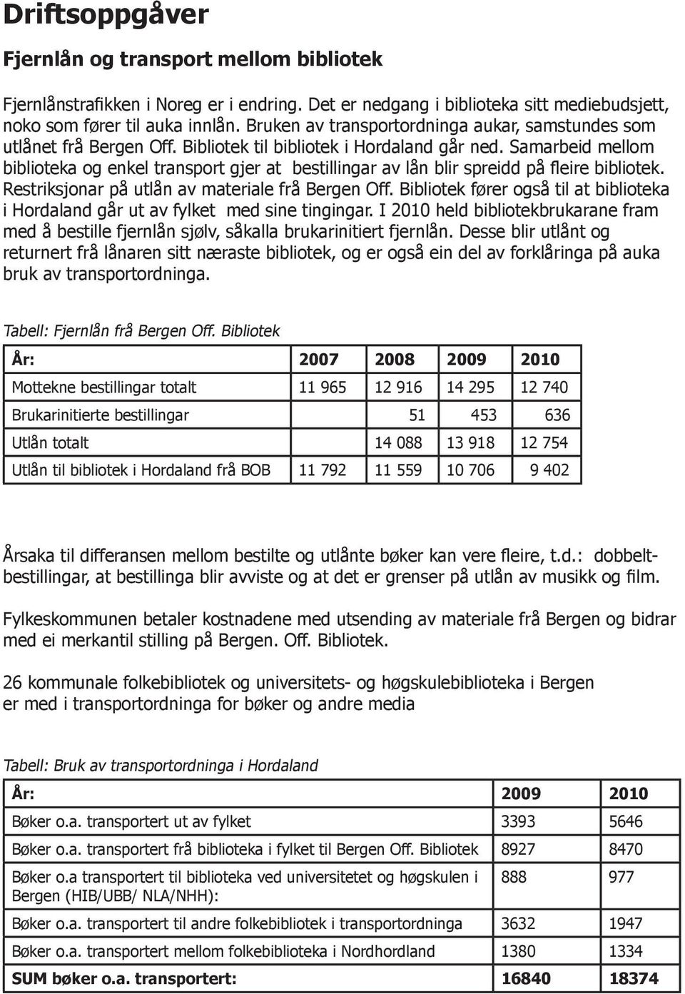 Samarbeid mellom biblioteka og enkel transport gjer at bestillingar av lån blir spreidd på fleire bibliotek. Restriksjonar på utlån av materiale frå Bergen Off.