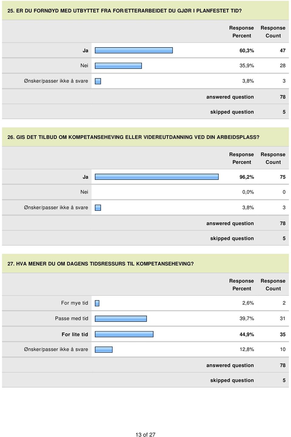 GIS DET TILBUD OM KOMPETANSEHEVING ELLER VIDEREUTDANNING VED DIN ARBEIDSPLASS?