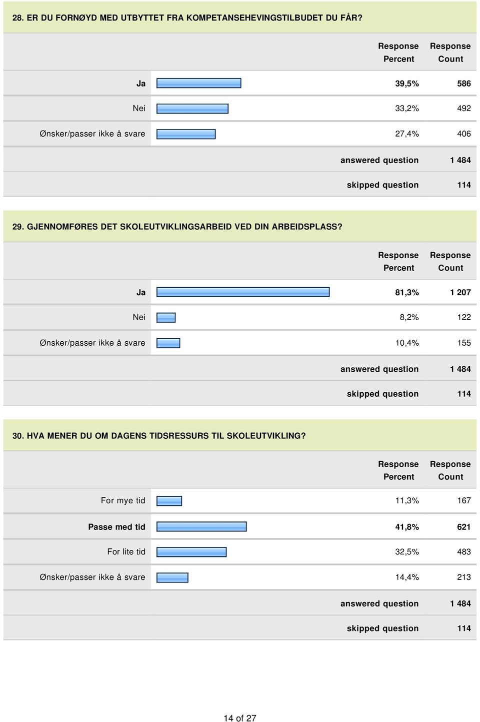 GJENNOMFØRES DET SKOLEUTVIKLINGSARBEID VED DIN ARBEIDSPLASS?